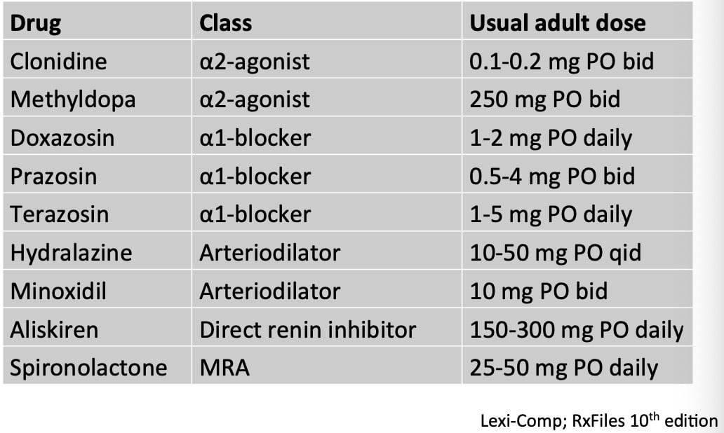 Hypertension Sina Health Centre